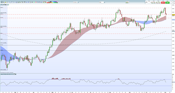 Análisis EUR/USD: Perfil alcista limitado de cara al NFP