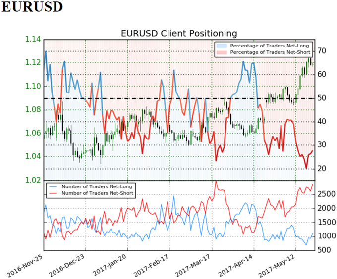 IG Sentiment