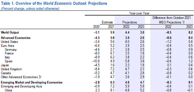 Federal Reserve Decision Strategy for the Dollar and Global Markets