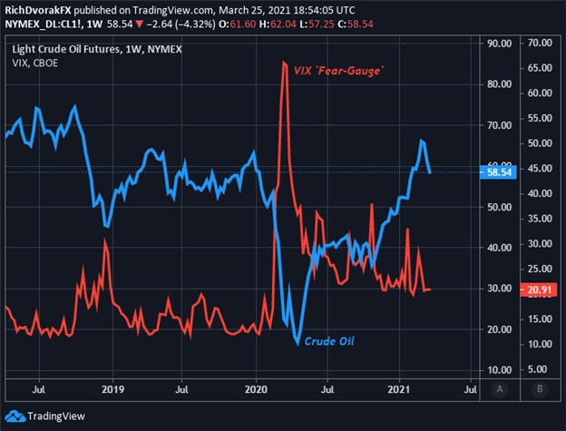 Oil Q2 2021 Fundamental Forecast