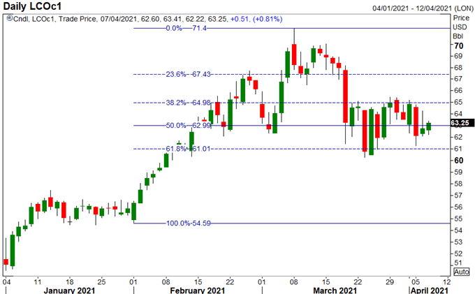 Crude Oil Prices Choppy, Rising Geopolitical Risks to Spark Oil Volatility