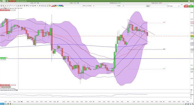 Gold gibt Anfangsgewinne wieder ab 06.05.2019