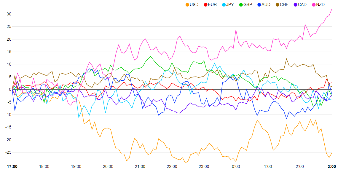 Gráfico, gráfico de líneas Descripción generada automáticamente