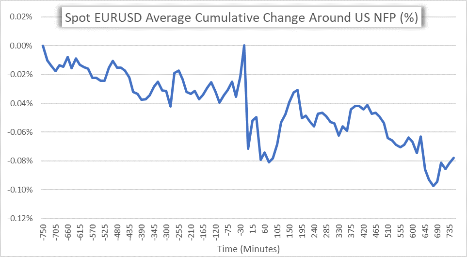 Forex nfp history