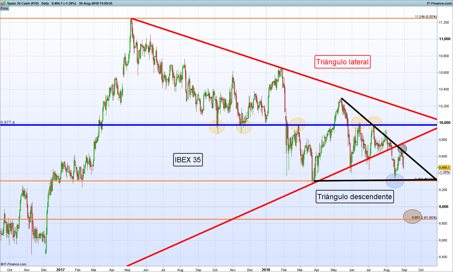 Como hacer un analisis tecnico forex