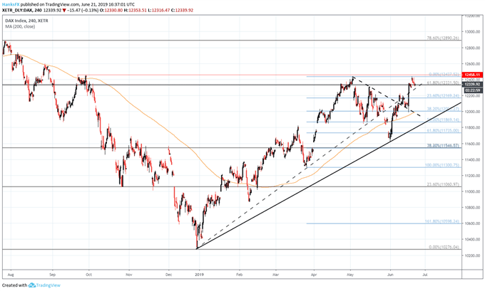 Dow Jones, DAX 30, FTSE 100, ASX 200 Weekly Forecast