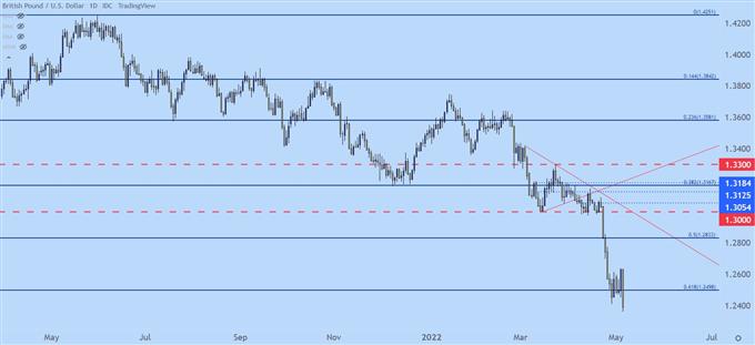 Настройки ценового действия доллара США: EUR/USD, GBP/USD, AUD/USD, USD/JPY