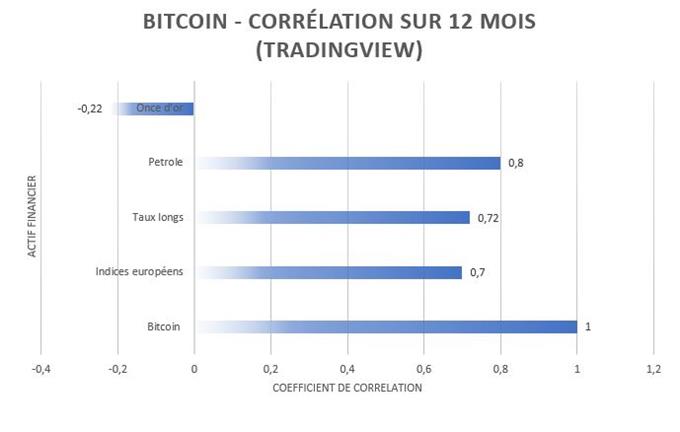 Bitcoin (BTC) : quelle tendance pour le mois d’avril 2021 ?