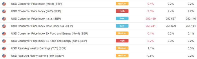 Gold Price Outlook Finally Impacted By Safe Haven Demand