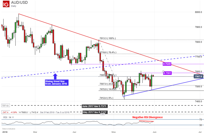 Aussie Dollar May Have More Room to Fall Post China PMI, AU Capex