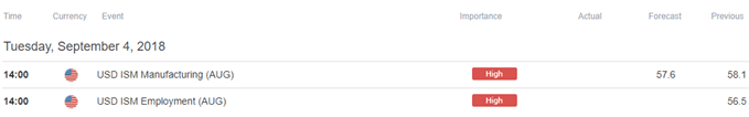 Image of DailyFX economic calendar