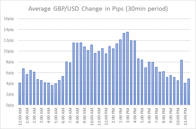 Trading GBP/USD: An Overview of the Pound-Dollar Forex Pair