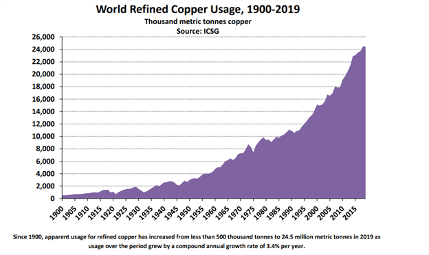 Reinvigorated Copper Trade - Fundamentals and Techs Remain Supportive: Q3 Top Trading Opportunities