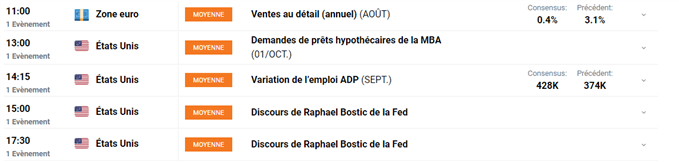Bourse : hausse des rendements obligataires – Gold: le cours de l’or sous pression