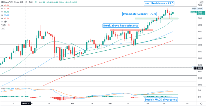 Crude Oil Prices Rise as Iran Nuclear Talks Yield No Progress