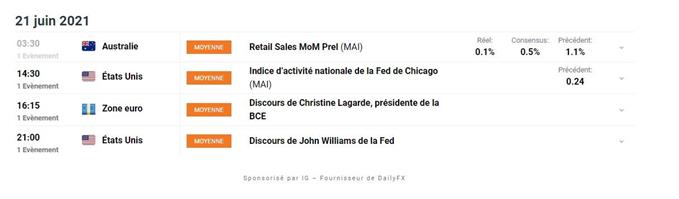 Calendrier economique