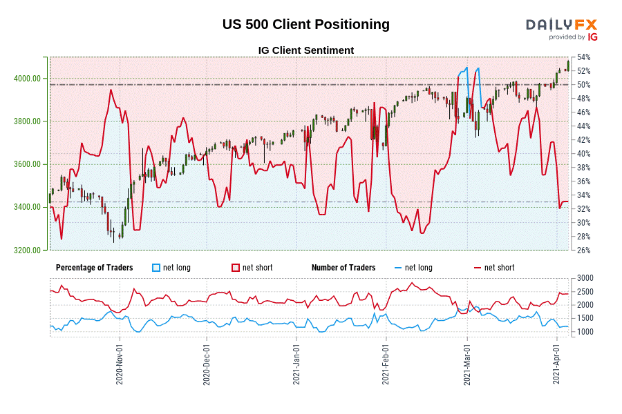 Stock price outlet trend