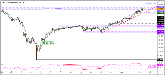 Crude Oil Prices Eyeing OPEC Report as Stocks Rise, Gold Could Gain on the ECB