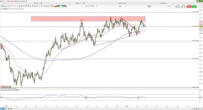 DXY 25.02.2019