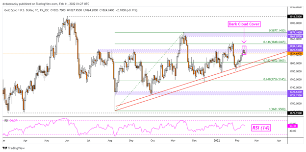 Прогноз цены на золото: XAU/USD под угрозой из-за доллара США, доходности казначейских облигаций, роста инфляции