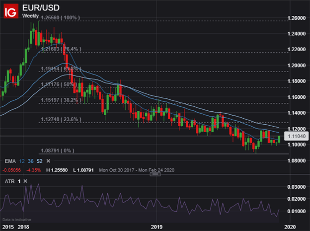 EURUSD Price Chart US Dollar Volatility and Nonfarm Payrolls