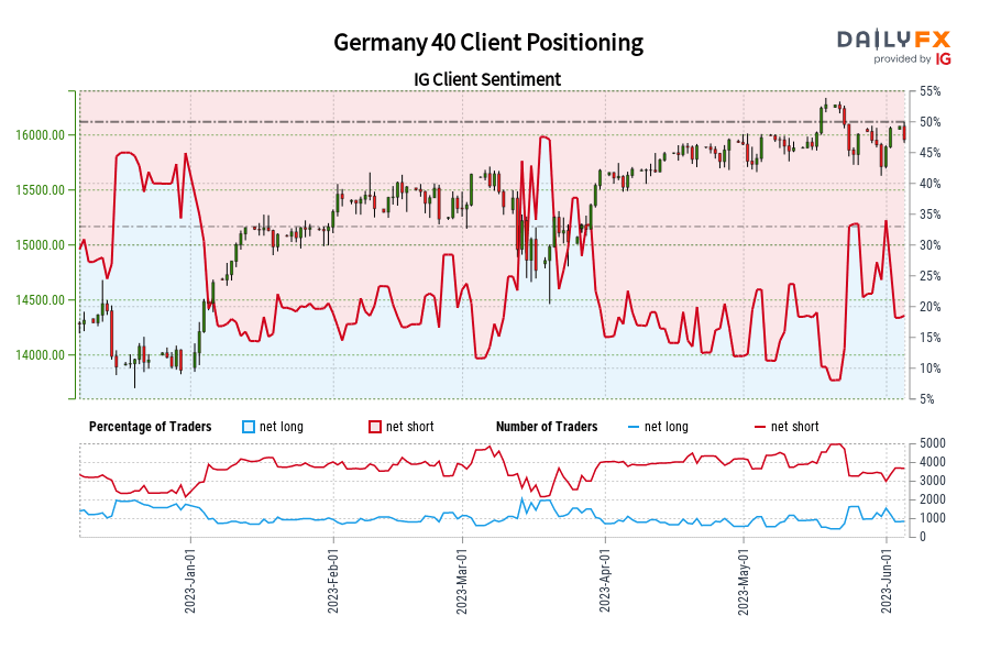 Germany 40 Client Positioning