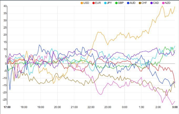 currency strength comparison