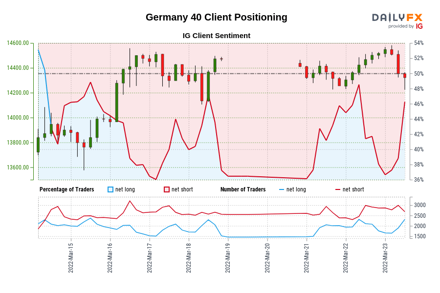 Germany 40 Client Positioning