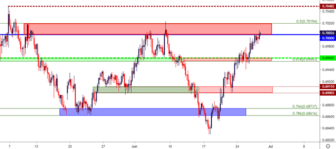 Aud Usd Live Chart