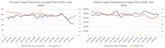 Copper Price Outlook: Pullback on the Cards as US-China Trade Tensions Escalate