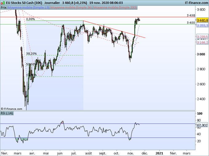 Analyse technique EU50