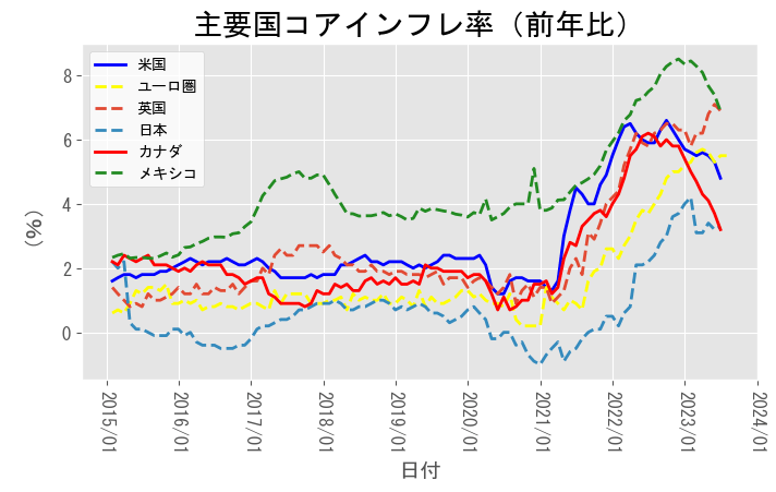 A graph of different colored lines Description automatically generated