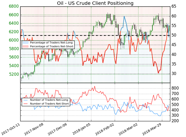 Crude Oil Price Forecast: Potential Supply Shocks Back Sharp Rise