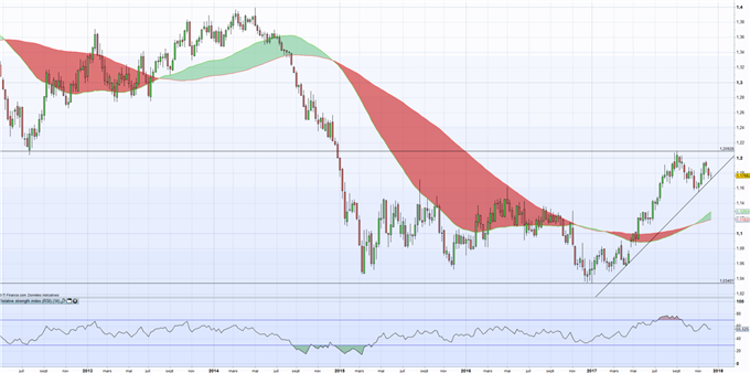 Fed : Janet Yellen et le FOMC très attendus par les marchés