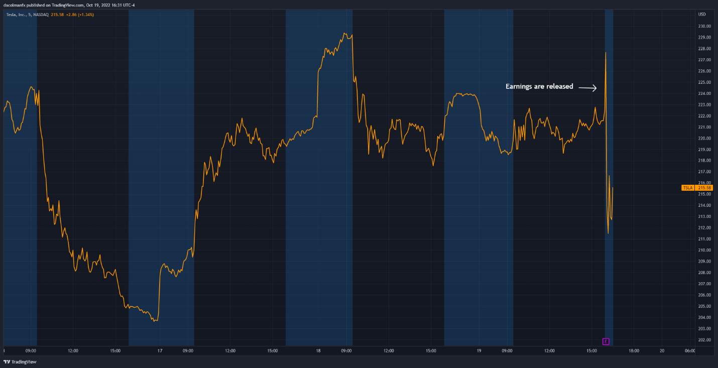 Graphical user interface, chart  Description automatically generated with medium confidence