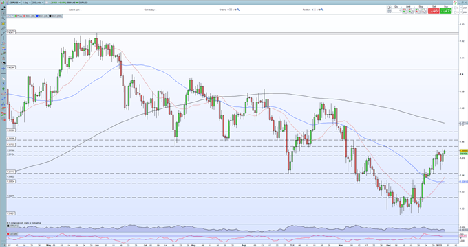 British Pound Latest: GBP/USD Rally Continues, US Dollar Risks Lie Ahead 