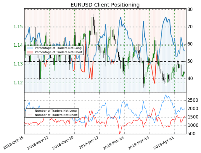EURUSD