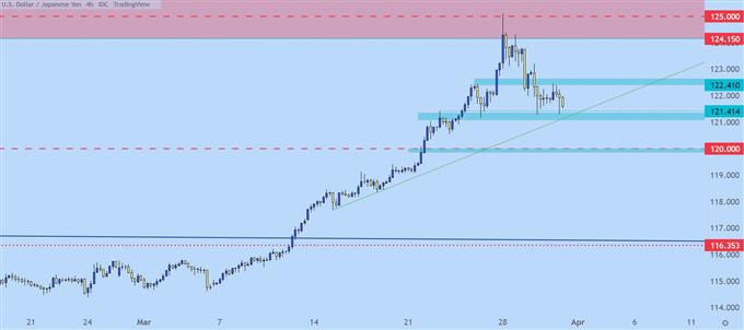 Технический анализ японской иены: USD/JPY, EUR/JPY, GBP/JPY