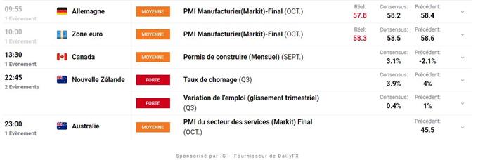 Bourse : dans l’attente de la Fed – Bitcoin (BTC) : vers une nouvelle vague de hausse ?