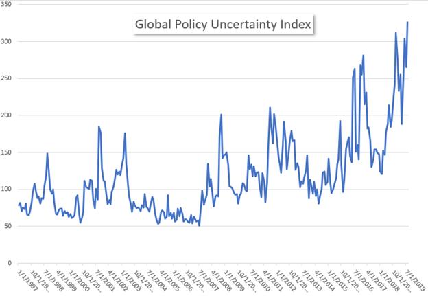 IMF Cuts Global Growth Forecast As Trade Tensions Weigh