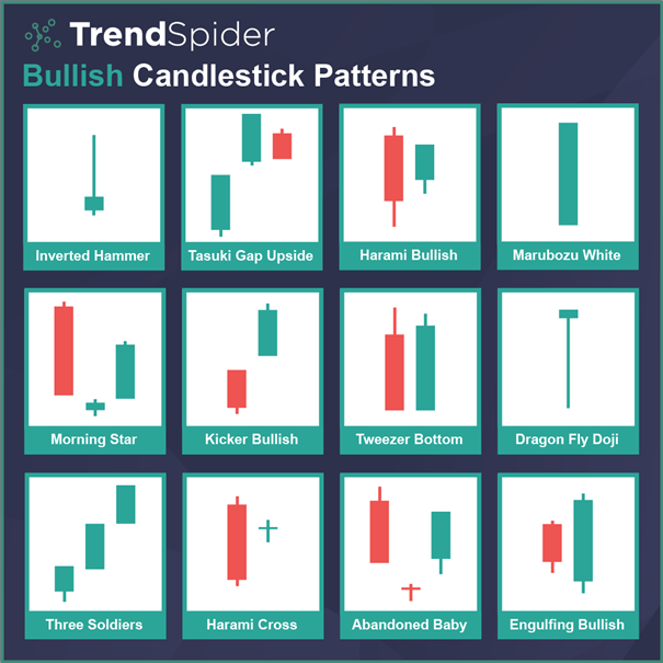 Trading : les bases de l’analyse technique et du money management