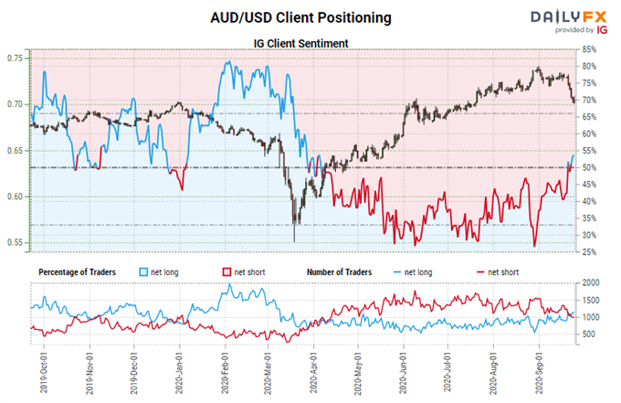 S&P 500 Break Risk and Dollar Charge Sees Accelerants Next Week