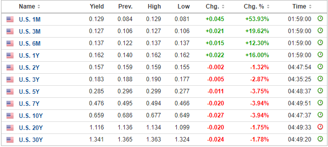 US Dollar Slides Lower - GBPUSD and EURUSD Outlooks