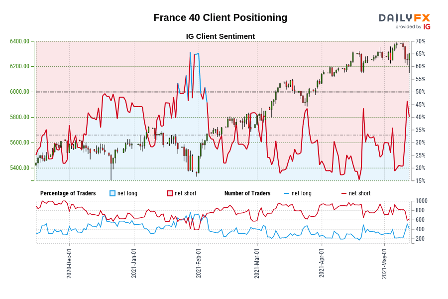 France 40 Client Positioning