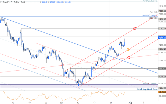 Gold brilliert nach Absturz des Dollars