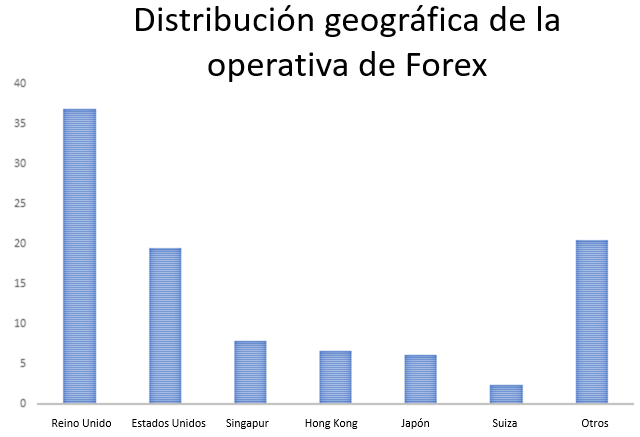 Tamaño del mercado forex