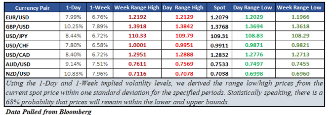 AUD/USD Options-Derived Support May Not Hold for Long After RBA