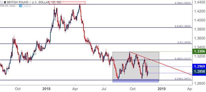 GBPUSD – GBP/USD-Tageschart
