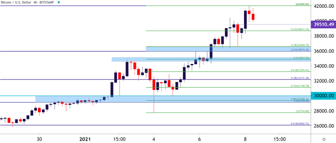 bitcoin į thb