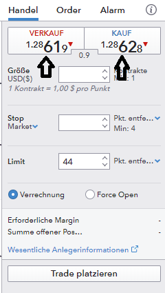 Ordertypen im Devisenhandel